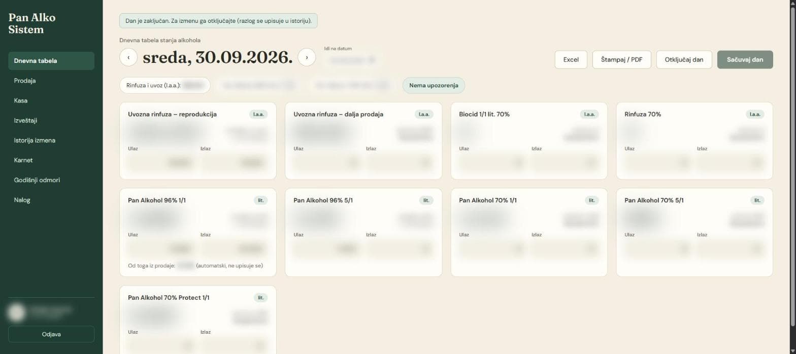 Pan Alko Sistem — dnevna tabela stanja; brojevi su sakriveni